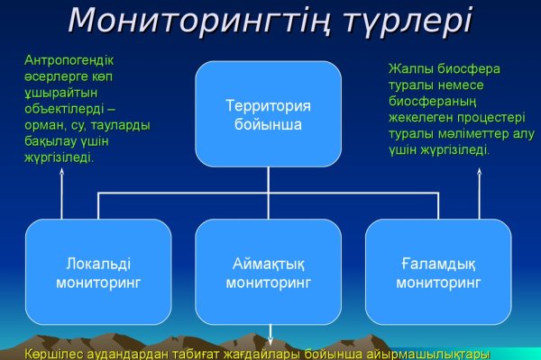 Кракен личный кабинет