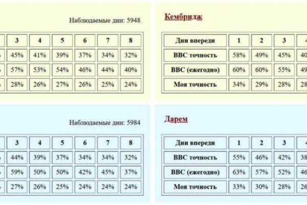 Кракен ссылка на тор