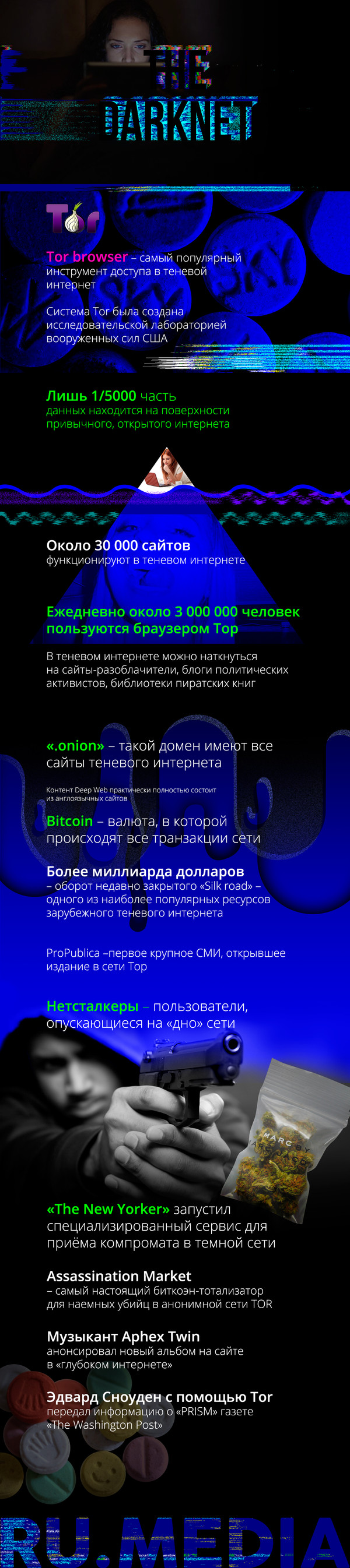 Магазин наркотиков